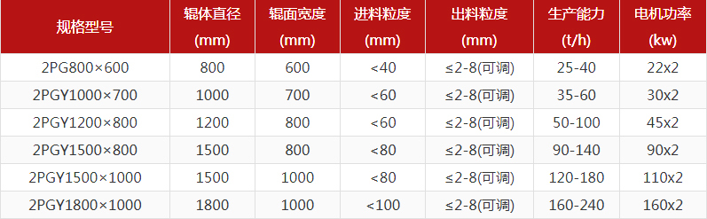 大型鐵礦石對輥制砂機多少錢一臺？