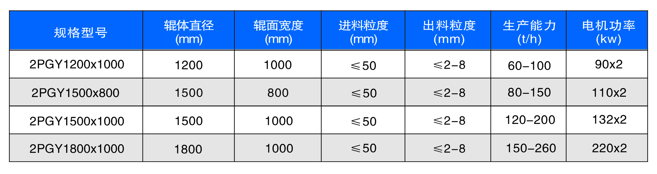 新型數控對輥制砂機工作原理是什么？河南地區哪家好？