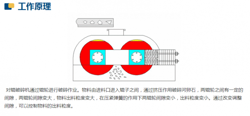 新型數控對輥制砂機工作原理是什么？河南地區哪家好？